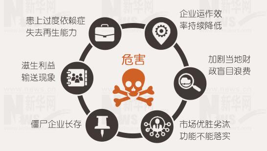 年報背后的秘密：上市公司利潤不夠，補貼來湊