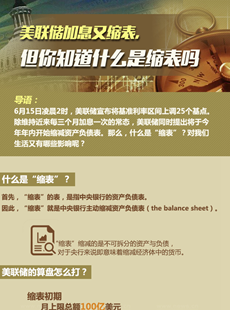 美聯儲縮表說明什么？