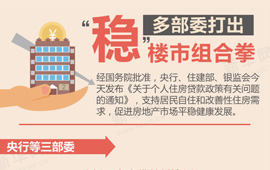 多部委打出&ldquo;穩&rdquo;樓市組合拳