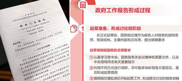 【圖解】政府工作報告是如何產生的？