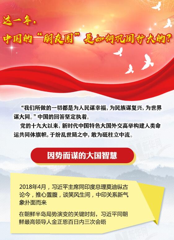 這一年，中國的&ldquo;朋友圈&rdquo;是如何鞏固擴(kuò)大的？