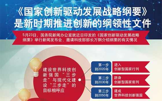 《國家創新驅動發展戰略綱要》是新時期推進創新的綱領性文件