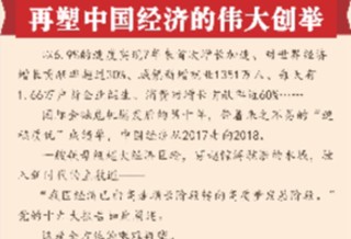 [兩會新華全媒頭條&middot;兩會特別報道]再塑中國經濟的偉大創(chuàng)舉