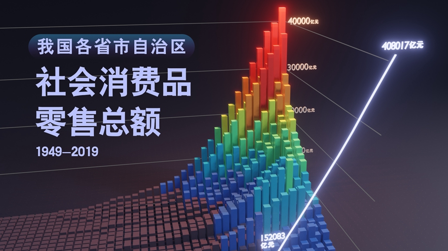 【數(shù)&middot;百年】買買買，中國人的日子越過越紅火！