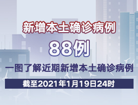 新增本土確診病例88例，一圖了解近期新增本土確診病例