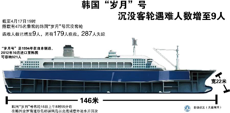 韓國(guó)&ldquo;歲月&rdquo;號(hào)沉沒