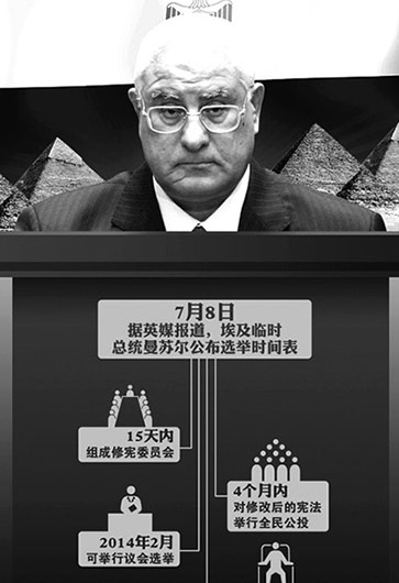 埃及突然&ldquo;變天&rdquo;因&ldquo;民主試驗&rdquo;失??？